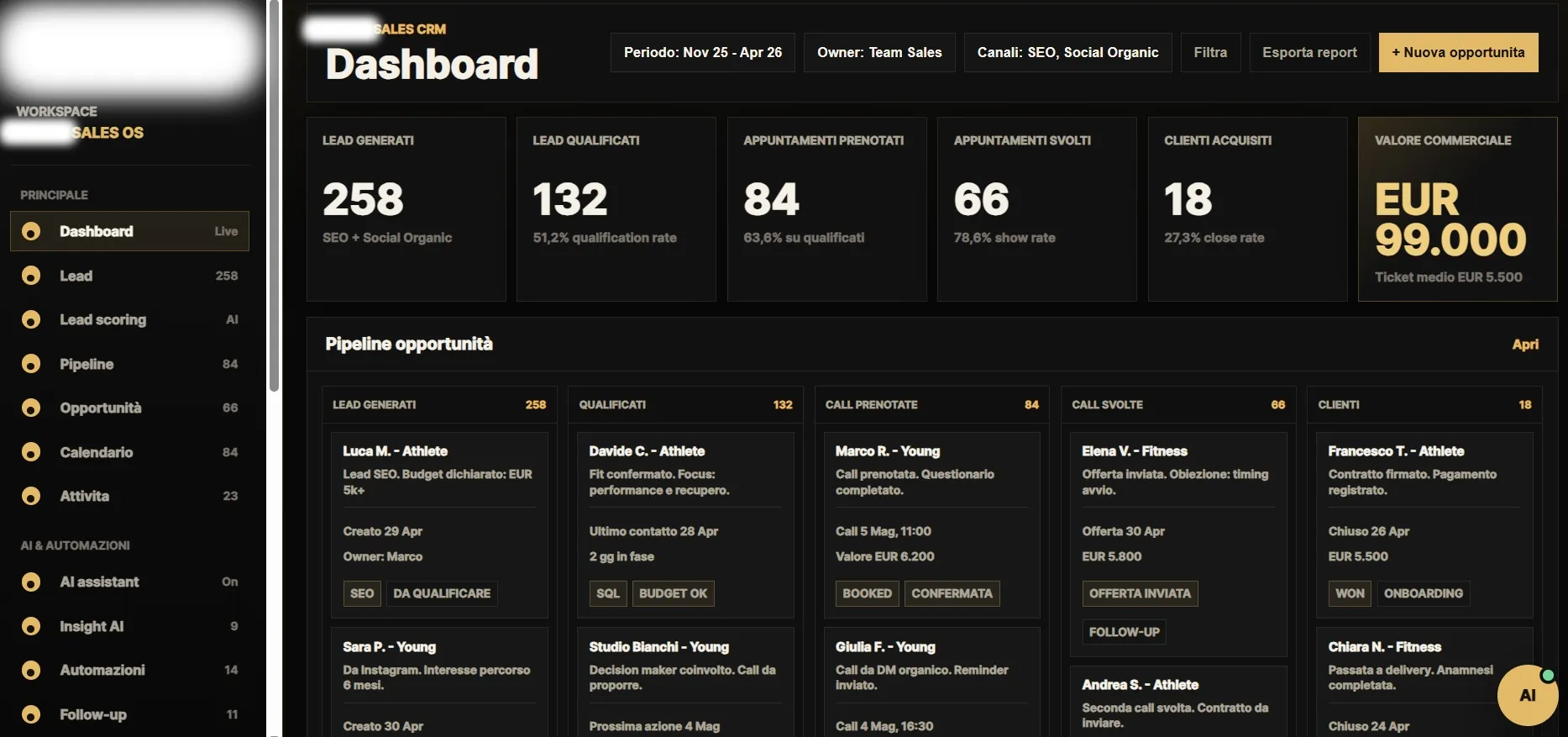 Dashboard High-Ticket Sales OS &mdash; metriche commerciali in tempo reale
